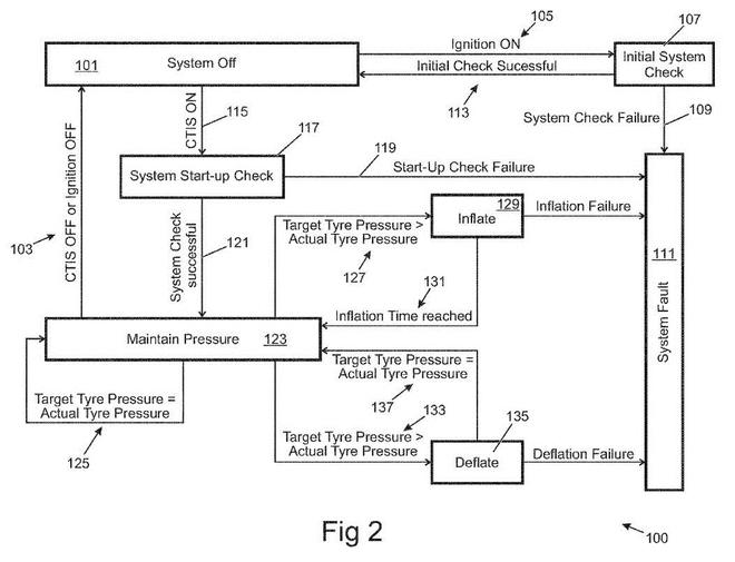 高大上！路虎申請輪胎充放氣系統(tǒng)專利