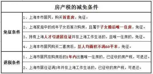 2016年房產(chǎn)稅繳納新攻略 看這一條就夠了！