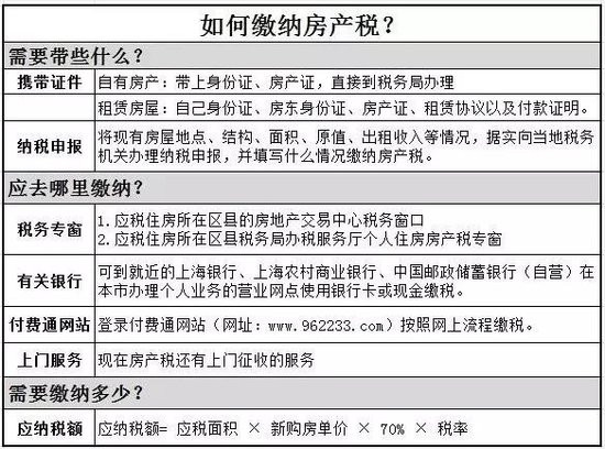 2016年房產(chǎn)稅繳納新攻略 看這一條就夠了！